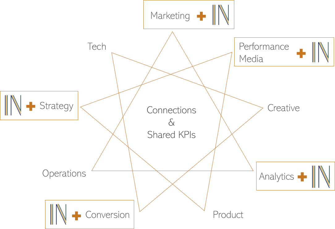 In-Sourcing - Graphic Only